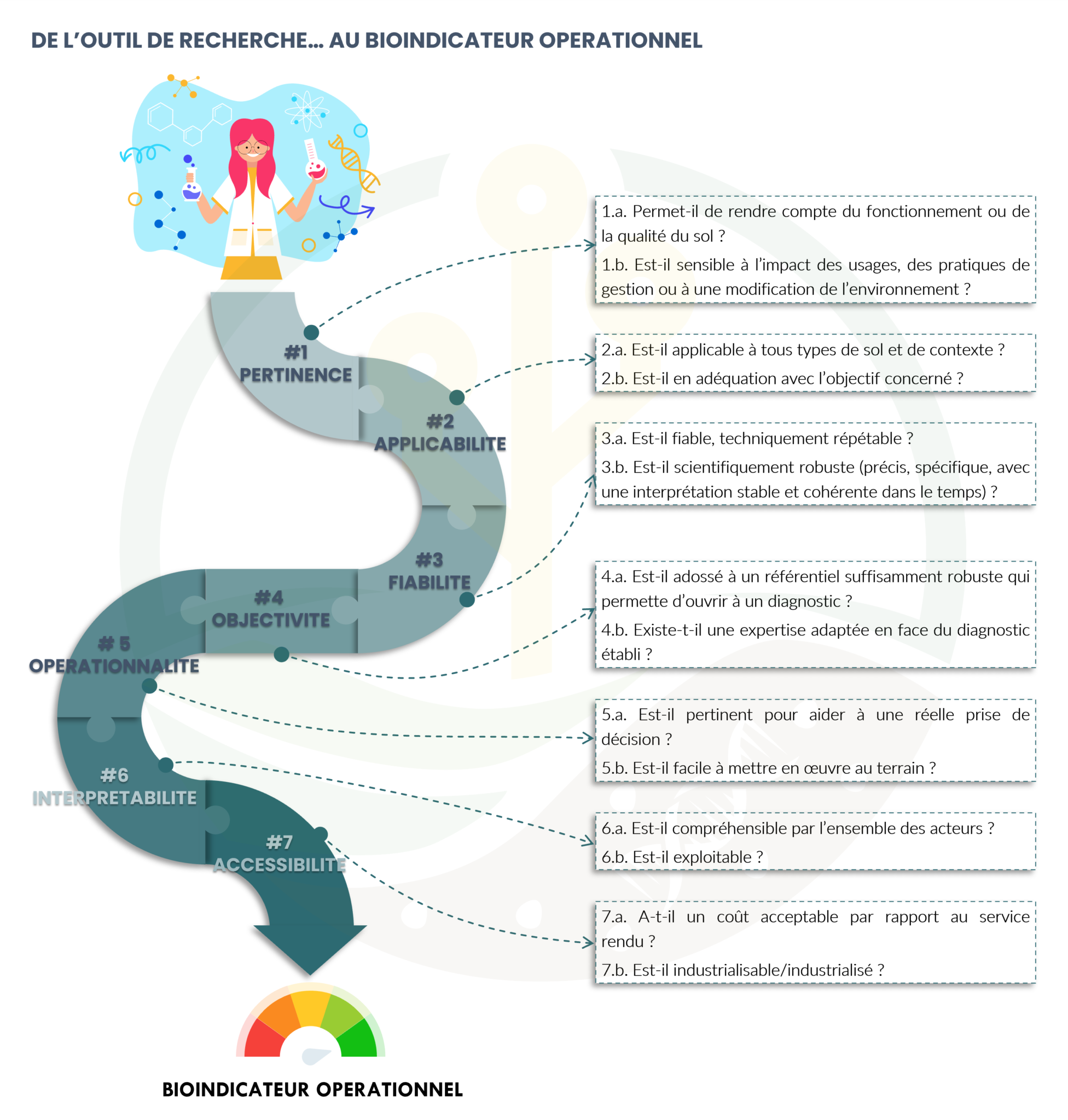 Novachroniques Un Indicateur Cest Quoi Novasol Experts